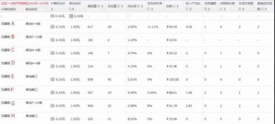 如何获取同行的直通车关键词,小类目标品直通车怎么出价