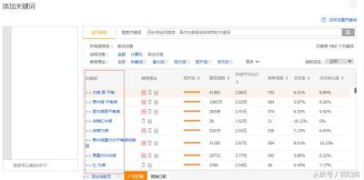 淘宝直通车创意怎么关闭,淘宝直通车如何快速提高质量分降低ppc