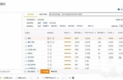 淘宝直通车推广计划怎么操作,淘宝直通车如何选择关键词