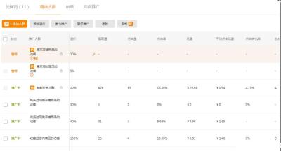 怎么查淘宝直通车用了多少钱,淘宝直通车到账时间