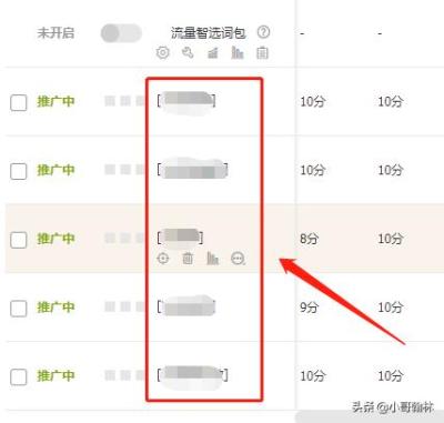 淘宝直通车用的关键词会违规么,报了大促活动还有必要开直通车么