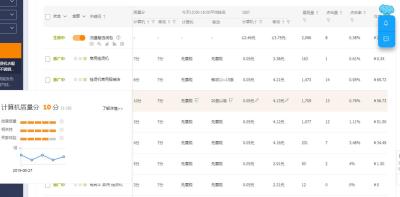 淘宝直通车显示关键词违规,为什么淘宝直通车用一样的关键词