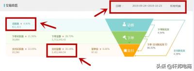 直通车调关键词什么时候调整好,直通车的关键词找不到怎么做