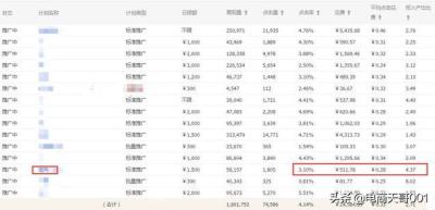 直通车定向和关键词有关系吗,这个问题怎么回答满意的答案