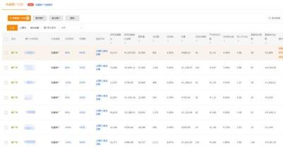 直通车流量批量查询工具,为什么现在淘宝搜索产品都搜不到跳出来的都是天猫