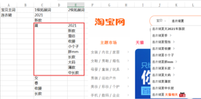 淘宝直通车为什么要养关键词,淘宝直通车优质人群扩展设置目标