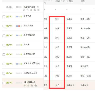 淘宝标品不做直通车怎么运营,淘宝新营销的背景下