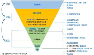 如何导出外贸直通车的关键词,同事离职请了大家吃饭