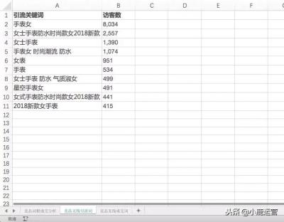 直通车关键词成交有权重吗,为什么搜索权重一直没有增加