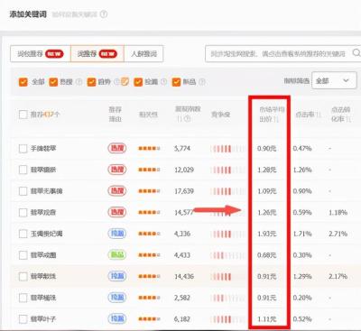 淘宝直通车怎么看昨天的时间段,怎么查看正在推广中的产品