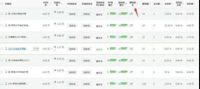直通车非标关键词出价,在淘宝上开店只要货品的销量排在前面就能一劳永逸吗