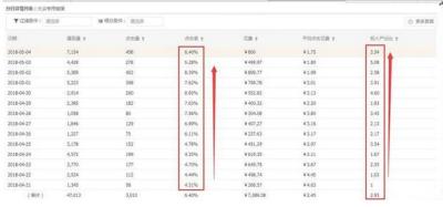 淘宝直通车报表软件,直通车智能拉新需要加关键词吗