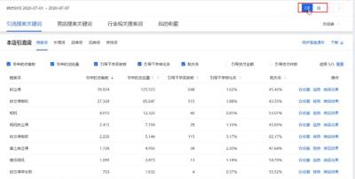 直通车买关键词多还是好,淘宝直通车移动出价比例什么意思