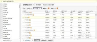 淘宝直通车标题创意,速卖通直通车推广类型有