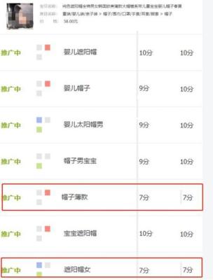 直通车关键词权重低怎么办,直通车权重应怎样提升关键字的权重