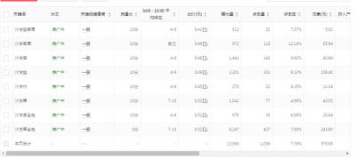 淘宝直通车如何开省油宝,晚上做什么副业比较合适