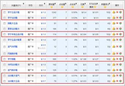卖礼品的直通车关键词是什么,一定不要做哪些傻事
