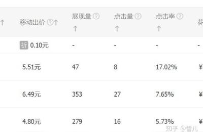 淘宝商品爆款了开直通车可以吗,直通车和自然流量冲突