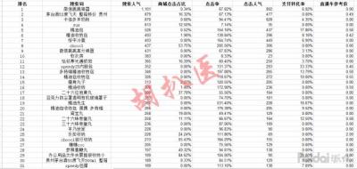 淘宝直通车工具箱,抖音火山小视频多闪都有什么功能