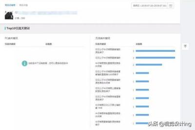 直通车关键词可以自己打吗,怎么看淘宝店家有没有开直通车