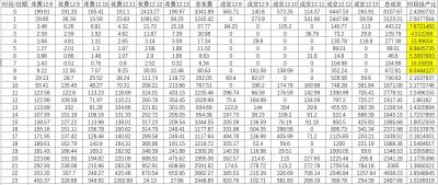 直通车哪里看关键词报表,淘宝开万象太怎么看关键词