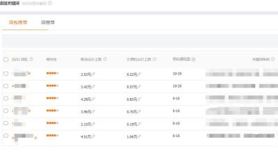 直通车关键词展现量明显下降,导致关键词人找货直通车推广