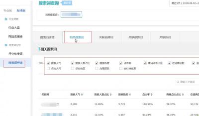 淘宝直通车热词查询,淘宝店的访客很少