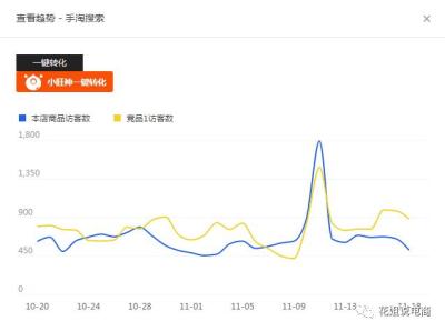 怎样找出竞品直通车成交关键词,拼多多怎么筛选标题