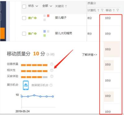 单个关键词刷点击直通车6,直通车移动4