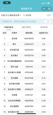 用直通车查热搜关键词可以吗,淘宝标题怎么写
