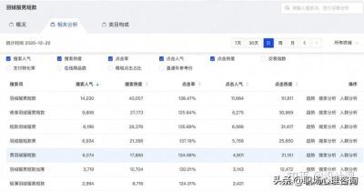 不小心删除了直通车关键词,开直通车补单要停吗