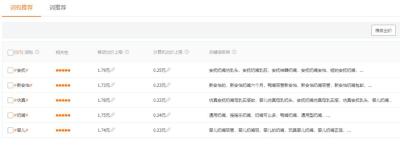 直通车关键词市场平均价查询,直通车关键词展现指数多少比较好