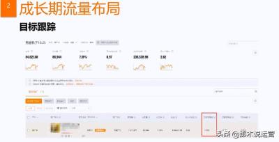 新版直通车如何看竞品的关键词,还没上架的宝贝是先测款测图还是上架之后再测