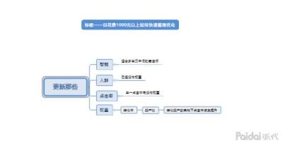 直通车关键词的原理,1688直通车推广技巧