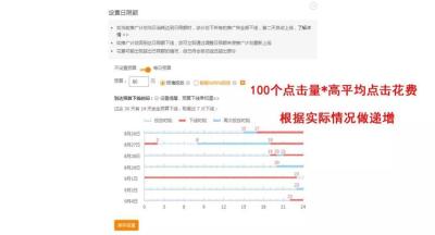 淘宝直通车怎么调低价格,淘宝直通车产品有详细的图文操作过程手册吗