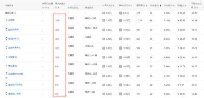 直通车进来的没有关键词,淘宝直通车捡漏关键词要开吗