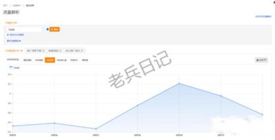 淘宝企业店能推直通车吗,买家要怎么样才能从直通车进店