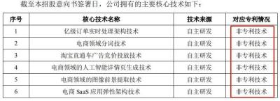直通车关键词怎么看分词,淘宝店铺如何有效提高店铺直通车推广投产比