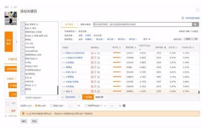 淘宝查询别人直通车出价,淘宝直通车是怎样计费的