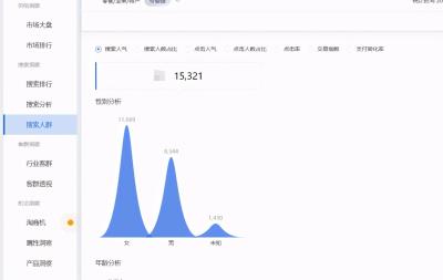 直通车开多久有关键词评分,直通车几分钟调一次