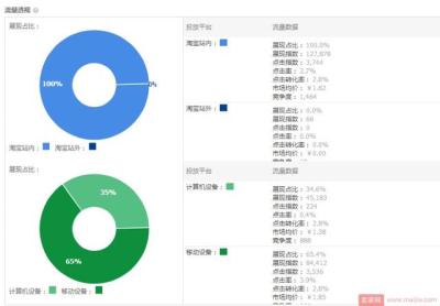 直通车关键词是怎么优化的,直通车如何裂变式地让搜索流量飞起来