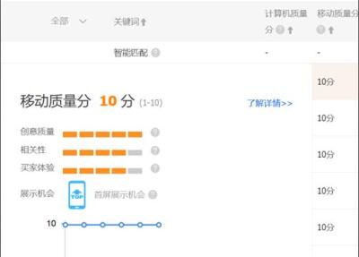 直通车关键词怎么提高展现量,如何快速提升拼多多直通车的关键词质量分技巧