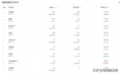 淘宝直通车选什么样词,新淘宝店开多久可以开通直通车引流