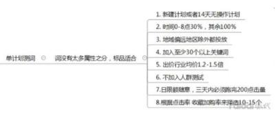 直通车前期选几个关键词,直通车关键词怎么删除