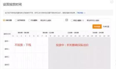 淘宝直通车添加关键词默认出价,直通车成交出价什么意思