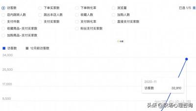 直通车改关键词会影响访客吗,开了直通车的商品的创意标题是会代替宝贝标题在买家的搜索页面展示吗