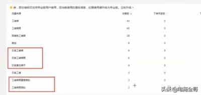 直通车关键词流量解析公式,怎么避免直通车词和关键词抢位
