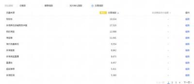 淘宝直通车全网成交关键词软件,淘宝直通车违规的关键词要怎么开
