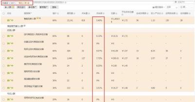 直通车定向关键词怎么出来的,付费流量是可拉升自然搜索流量的