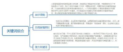 淘宝直通车标题违规,如何知道淘宝店铺是否适合利用直通车来进行推广